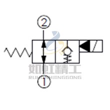 大流量,雙向流動(dòng),通電時(shí)口1封閉常開(kāi)型提動(dòng)軸型電磁方向閥
