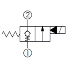 大流量, 單止回, 口1封閉, 通電時(shí)口1通口2常閉型提動軸型電磁方向閥